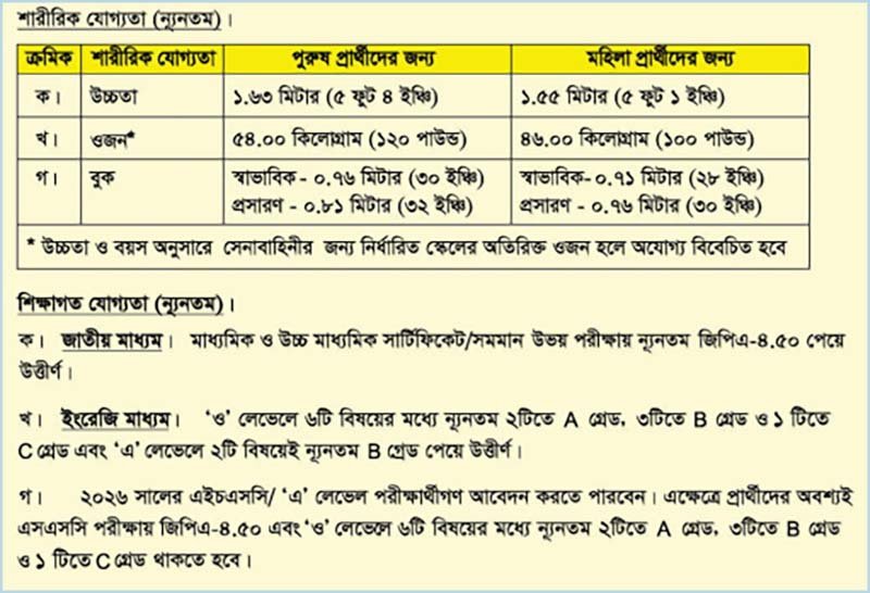 বাংলাদেশ সেনাবাহিনী
